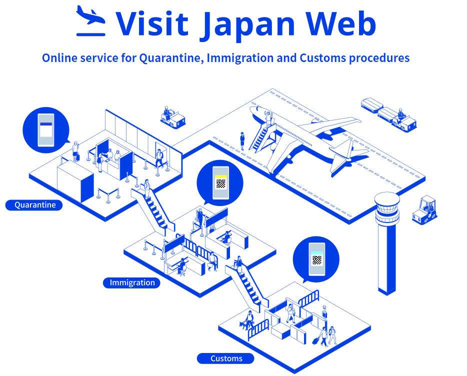 Enregistrement sur le site Visit Japan Web